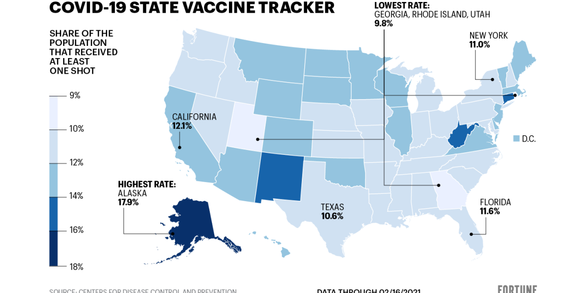 How each U.S. state is doing when it comes to COVID vaccine distribution