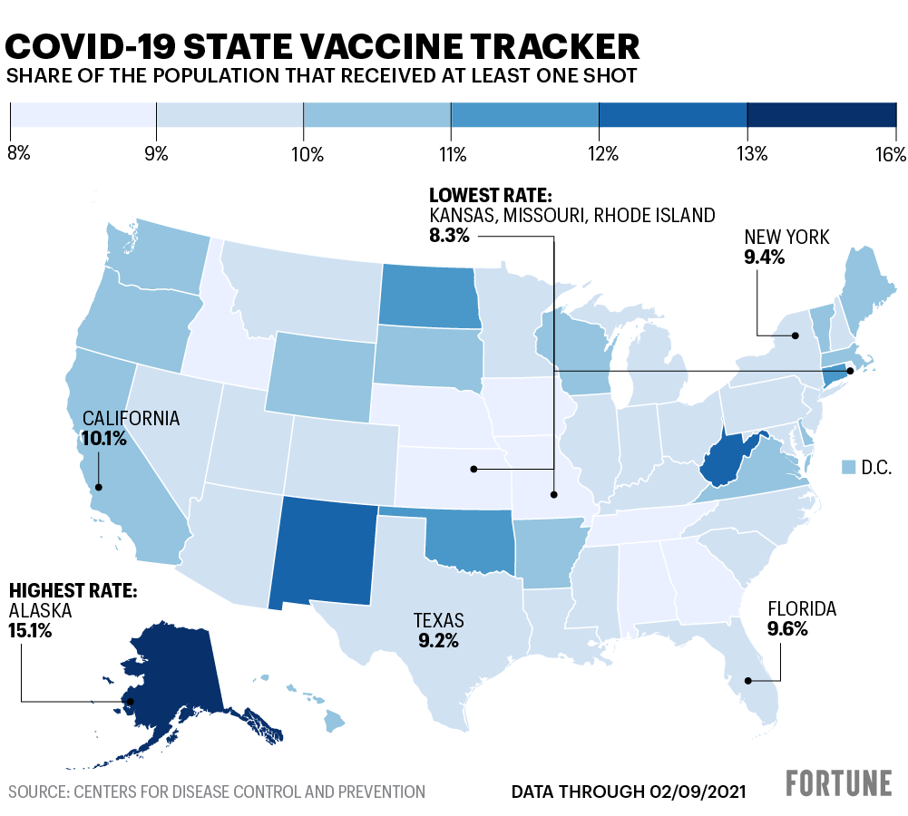 How each U.S. state is doing when it comes to COVID vaccine distribution