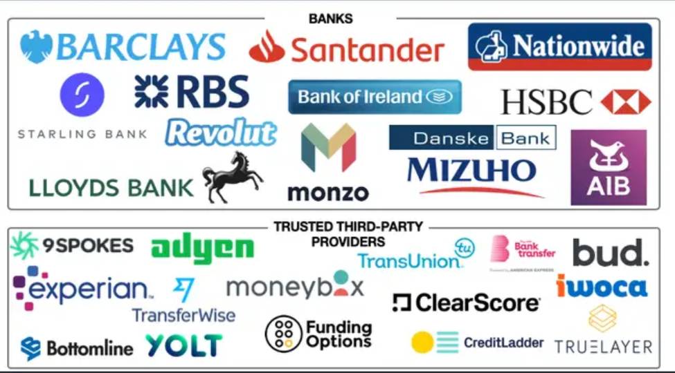 Open Banking Ecosystem in the U.K.