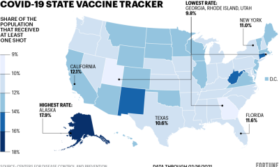 37.7% of American adults have gotten a COVID vaccine: How each U.S state is doing