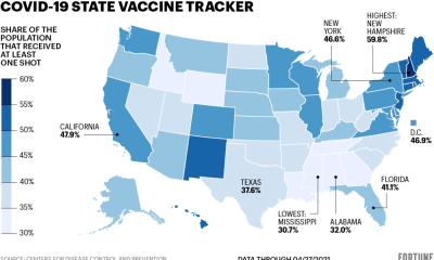 16 states have vaccinated at least 50% of their population