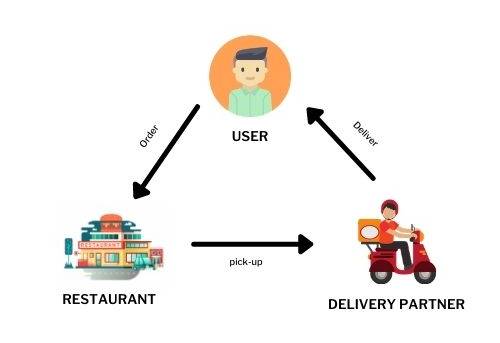Business-Model-Of-UberEats