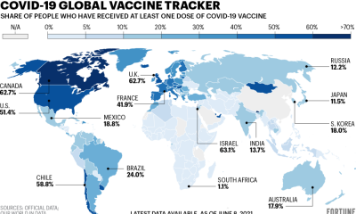 12.0% of the world’s population has received a COVID vaccine. See how your country is doing