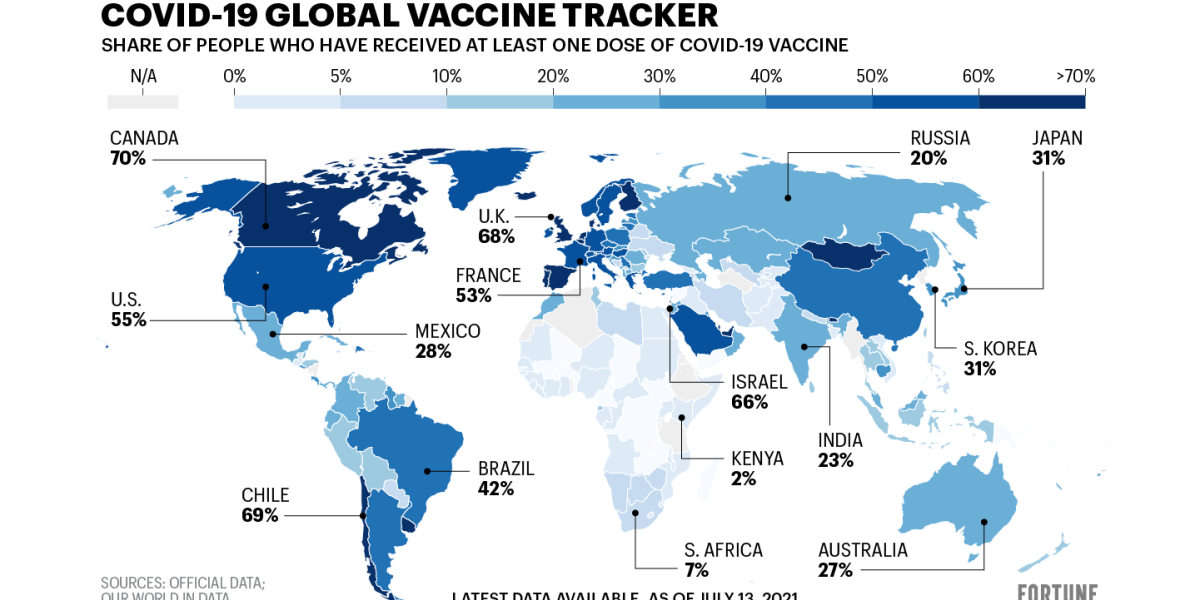 COVID vaccination rate by country: See how your country is doing