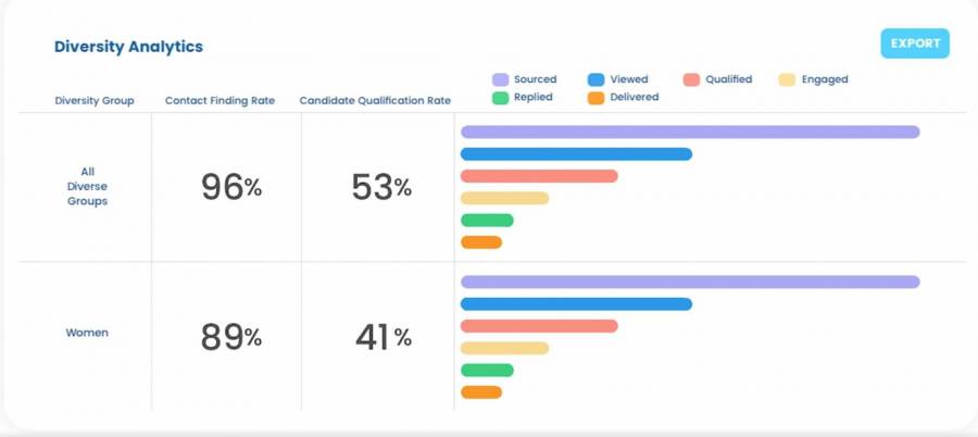 A Guide - The Role of AI in Recruitment (+ Top 5 AI Recruiting Tools)