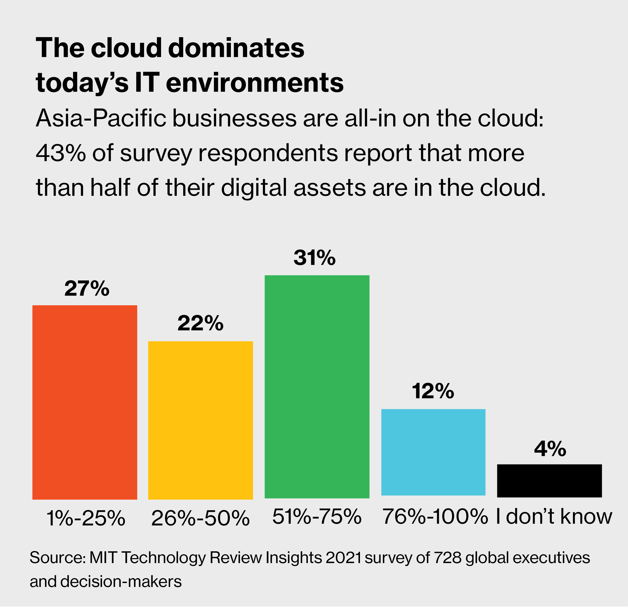 IT security starts with knowing your assets: Asia-Pacific