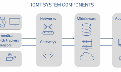 IoMT system architecture