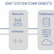 IoMT system architecture