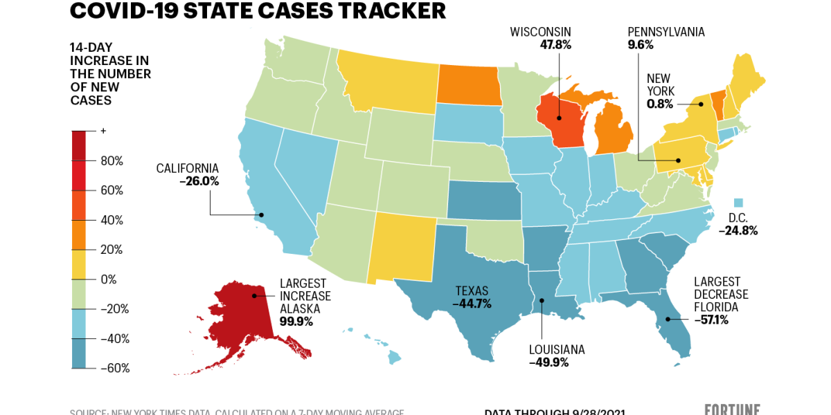 New COVID cases are down 20%. See how your state is doing