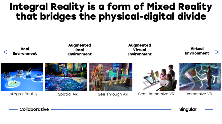Co-Reality: Is this the Future of Digital? - ReadWrite