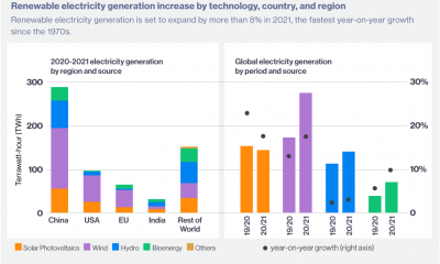 Decarbonizing industries with connectivity and 5G