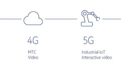 graphic showing 2G through 6G broadband tech capabilities