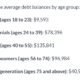 Average Debt by Age Group