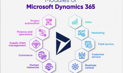 Modules of Microsoft Dynamics 365
