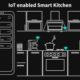 IoT in Kitchen