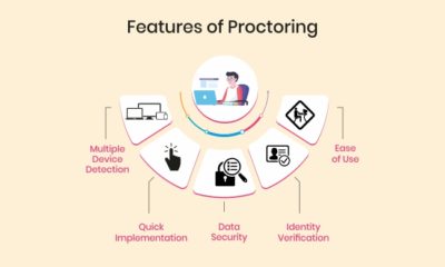 This image tells about the features of proctoring software.