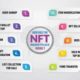NFT-Marketplace-Development-infographics