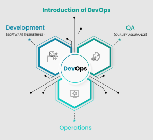 Introduction of DevOps