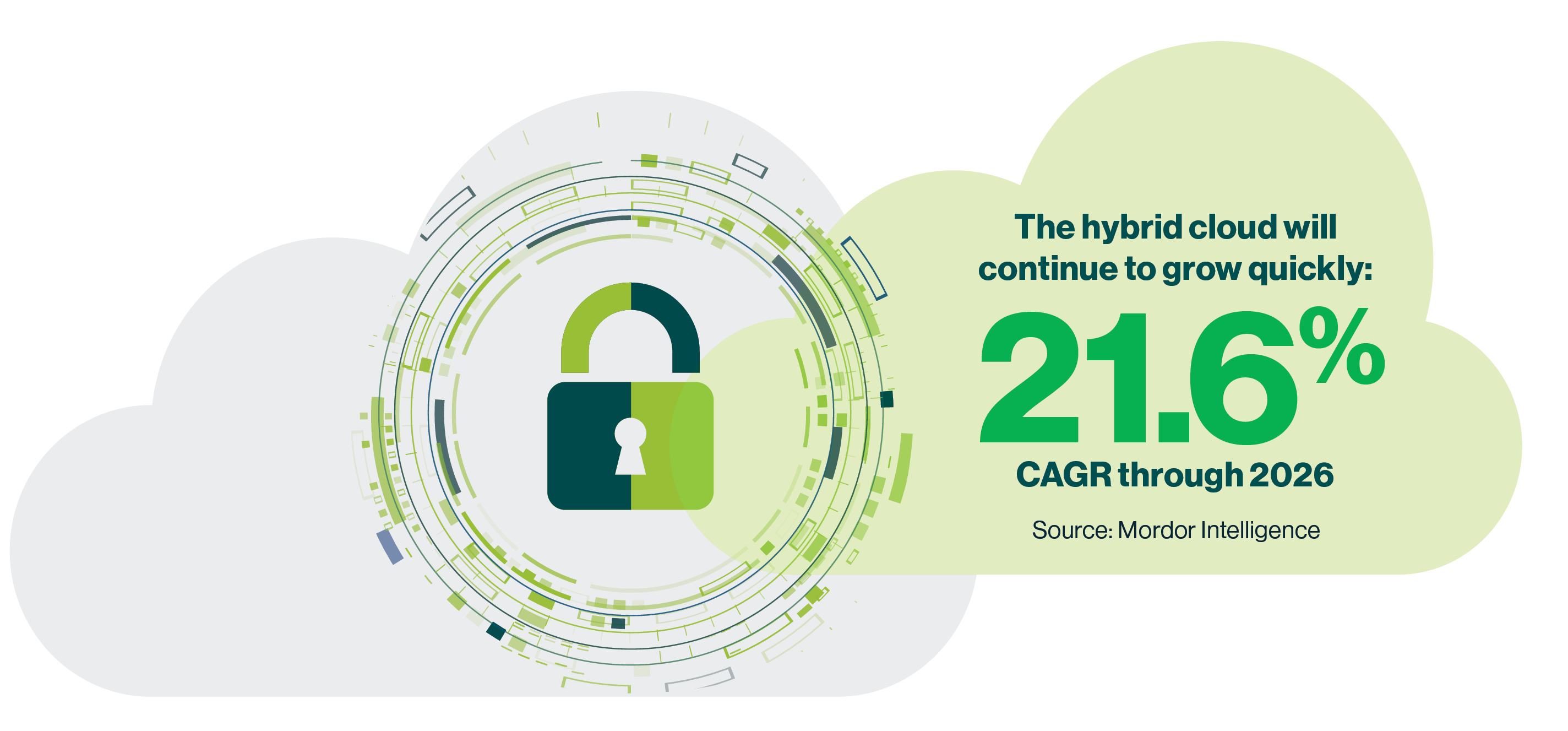 Hybrid cloud wins rely on data protection