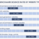 Benchmark-bounce-rates-by-website-type