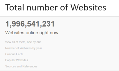 Total number of Websites