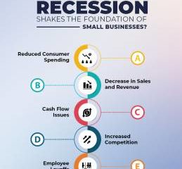 how does recession impacts small businesses