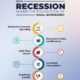 how does recession impacts small businesses