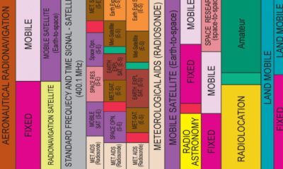 The beautiful complexity of the US radio spectrum