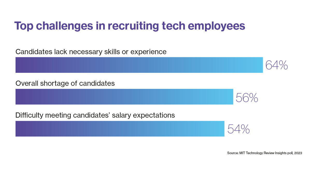 New approaches to the tech talent shortage